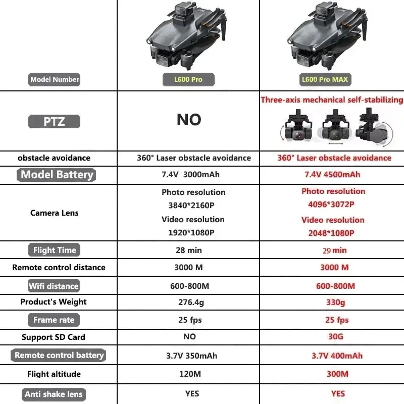 L600 PRO MAX GPS الطائرة بدون  - مراجعة Dron Rc Quadcopter وسعره